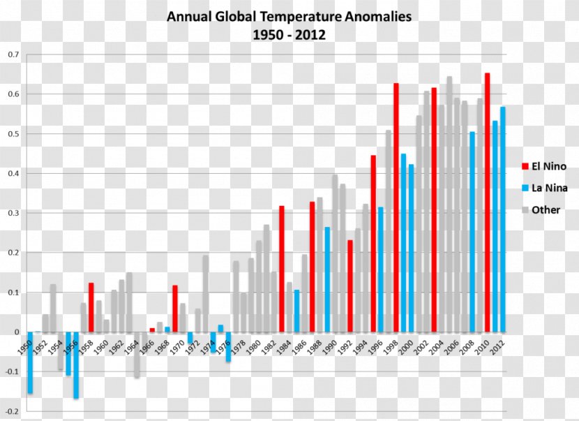 Global Warming Controversy Climate Change Temperature Record Transparent PNG