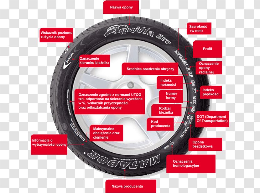Tire Car Pirelli Michelin Tread - Brand Transparent PNG