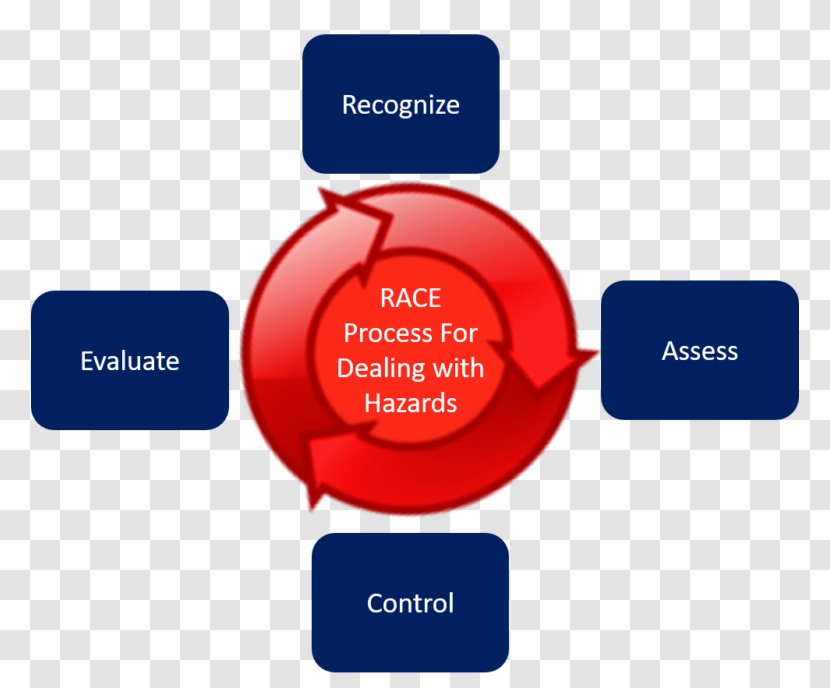 Hazard 4s Consulting Services Inc Occupational Safety And Health Business Workplace - Service Transparent PNG
