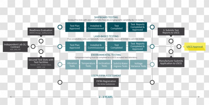 Electronic Component Electronics Organization Font - Operating Systems Timeline Transparent PNG