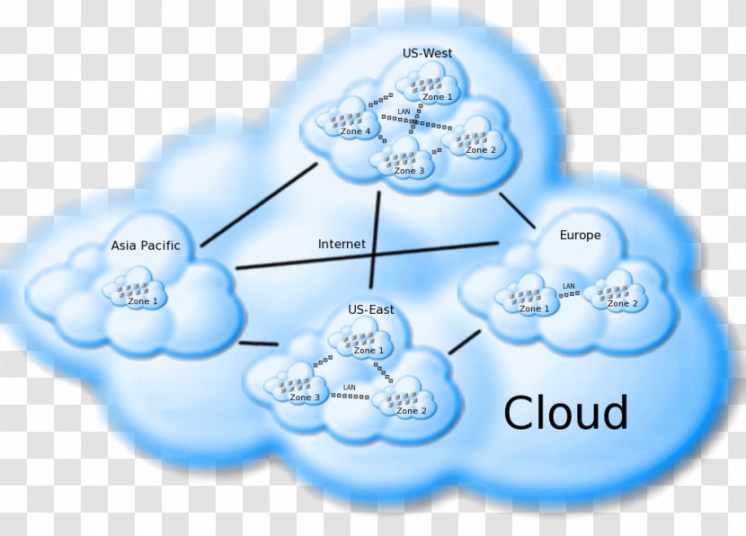 Cloud Computing Computer Cluster Testing Internet CloudTest Transparent PNG