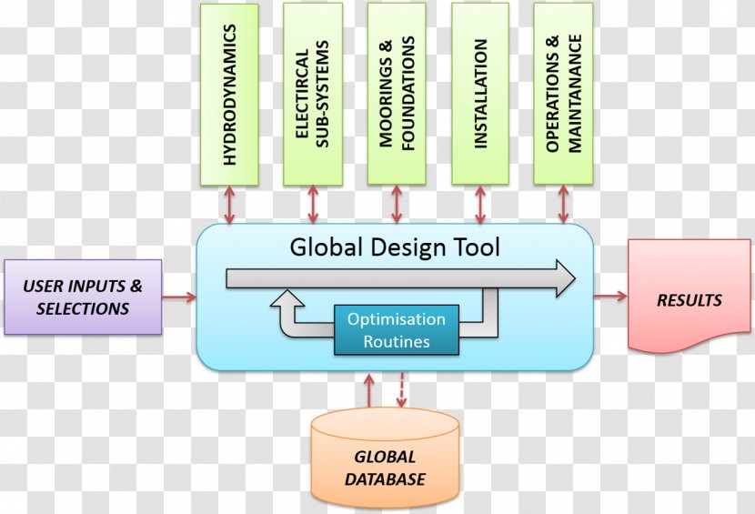 Organization Brand Communication - Diagram - Ocean Water Power Series Transparent PNG