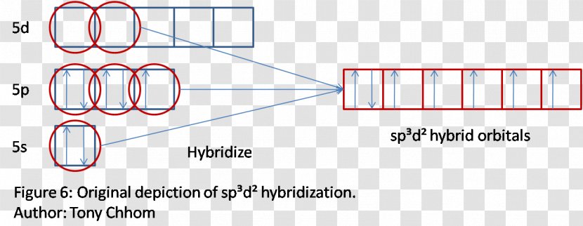 Orbital Hybridisation Molecular Geometry Atomic Lewis Structure Valence Bond Theory - Molecule Transparent PNG