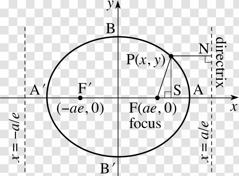 Point Line Ellipse Focus Generatrix - Mathematical Equation Transparent PNG