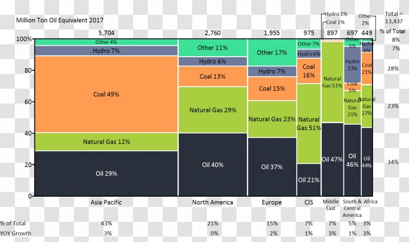 Chart Energy Business Marimekko Petroleum - Text Transparent PNG