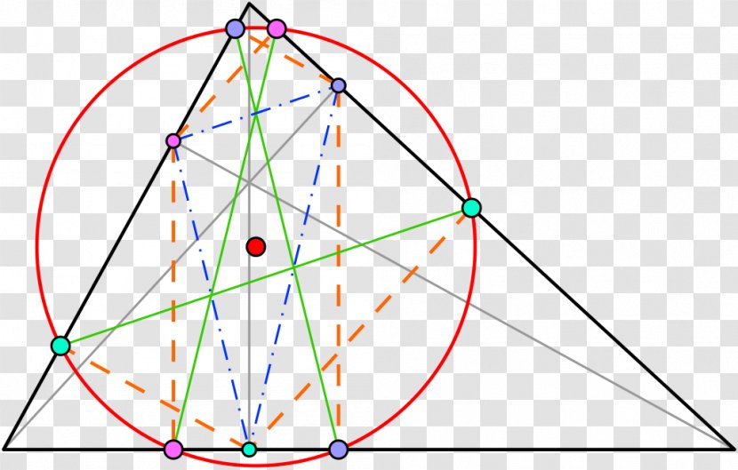 Triangle Line Circle Point - Element Transparent PNG