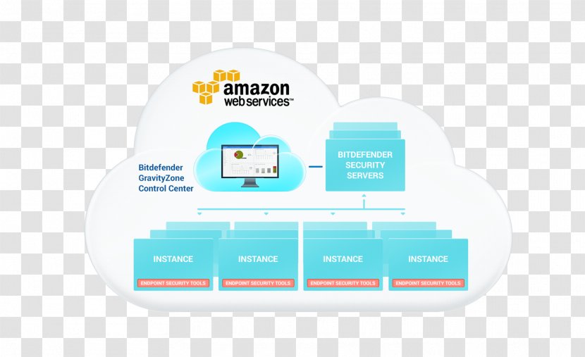 Amazon.com Brand Amazon Web Services - Design Transparent PNG