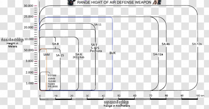 Car Diagram Line Angle Product Design - Auto Part - Missile Defense Transparent PNG