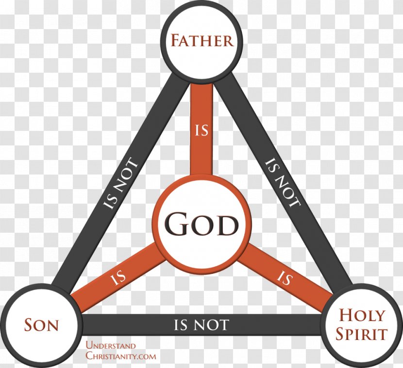 Bible Shield Of The Trinity Triune God Father - Person Transparent PNG
