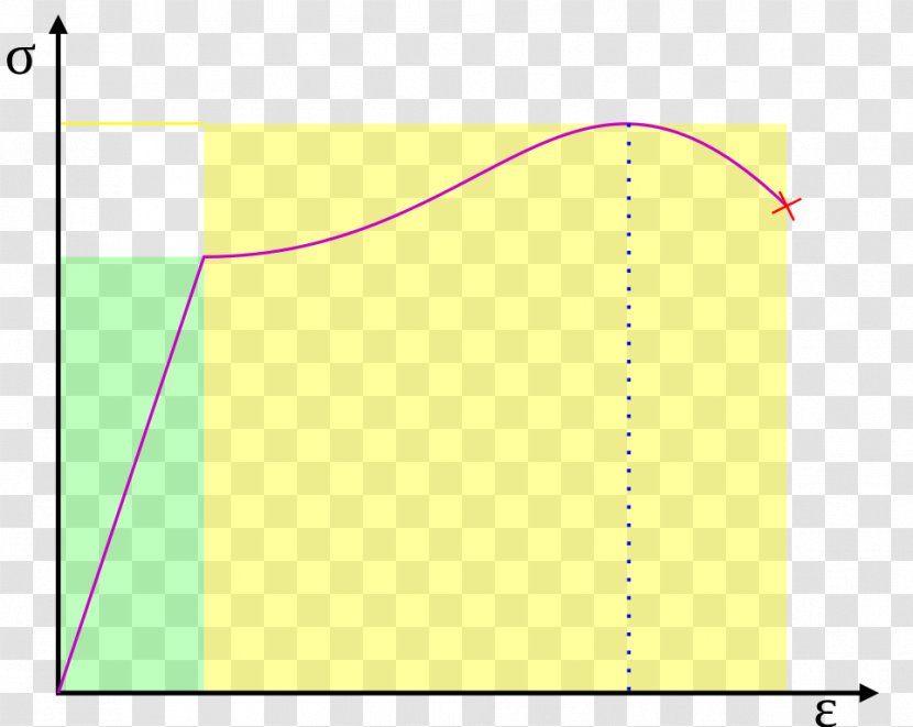 Resilience Toughness Deformation Material Elastic Energy - Yellow Transparent PNG