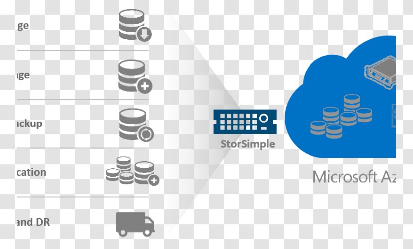 StorSimple Microsoft Azure Corporation Cloud Computing Storage - Private Appointment Transparent PNG