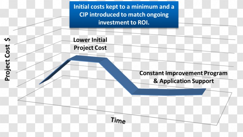 Organization Business Process Management Enterprise Content - Diagram Transparent PNG