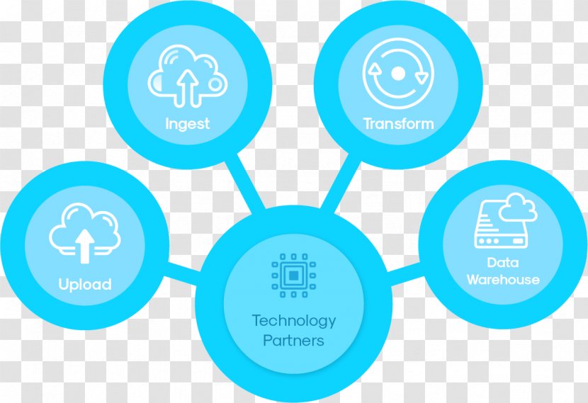 Technology Consulting Firm Cognizant Partner Ecosystem - Logo - Edge Computing Transparent PNG