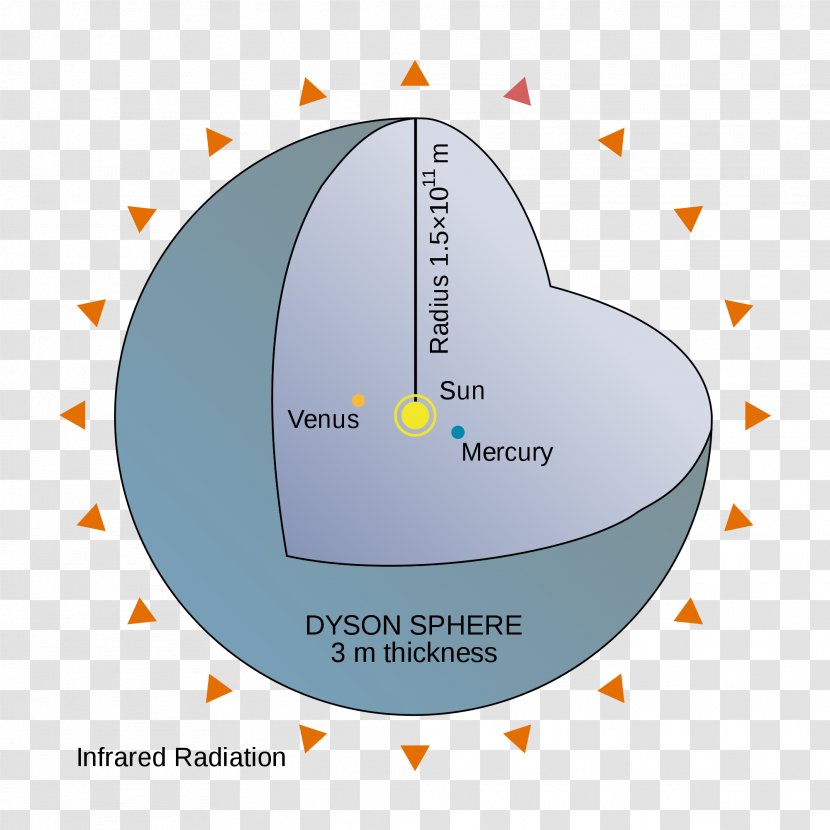 Dyson Sphere Megastructure Astronomer - Concept - Energy Transparent PNG