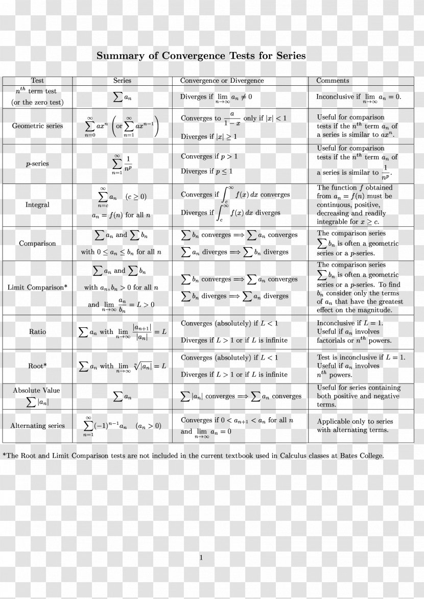 Convergent Series Ratio Test Divergent Document - Frame - Summation Transparent PNG