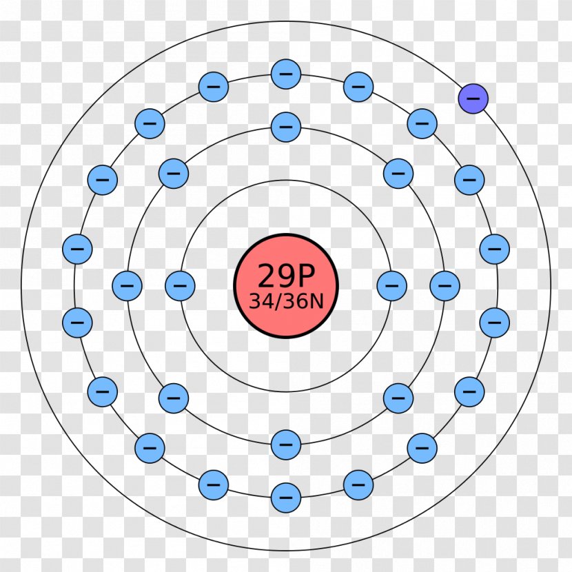 Atomic Number Electron Shell Chemical Element Zinc - Bohr Model - Krypton Transparent PNG