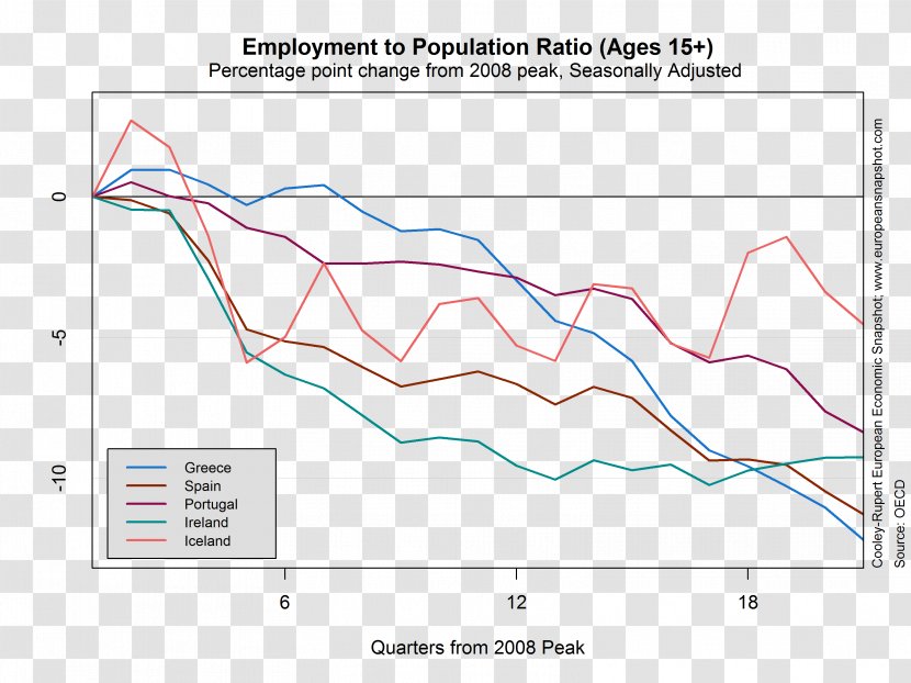 European Union Economy Of Europe Eurostat - Statistics - Text Transparent PNG