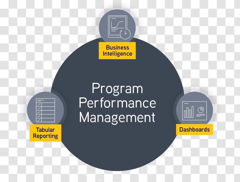 Brand Organization - Communication - Performance Management Transparent PNG