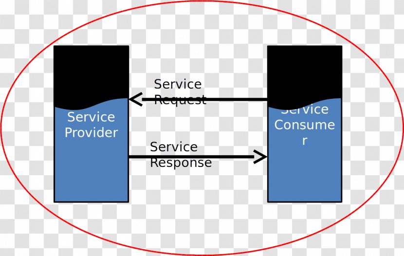Web Services Description Language Service-oriented Architecture Universal Discovery And Integration - Service - World Wide Transparent PNG