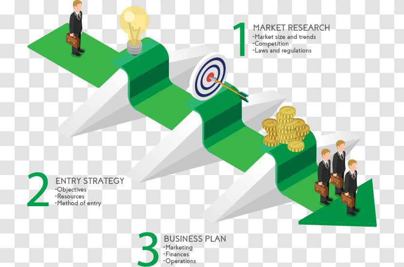 Market Entry Strategy Marketing Plan - Idea Transparent PNG