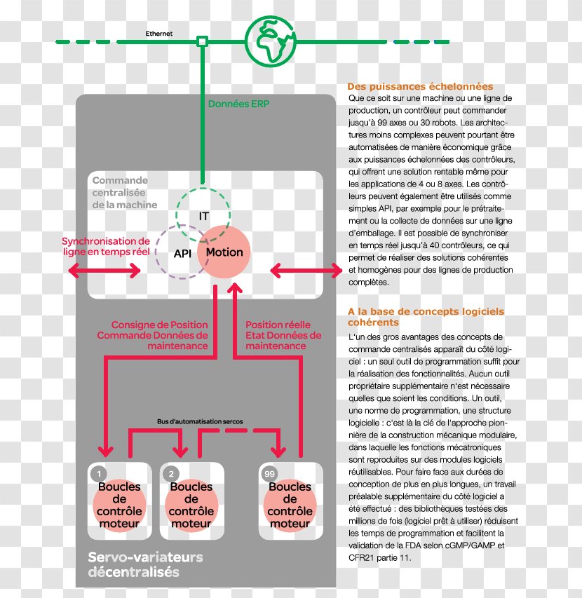 Automation Design Paper Automaton Schneider Electric - Media - Structure Transparent PNG