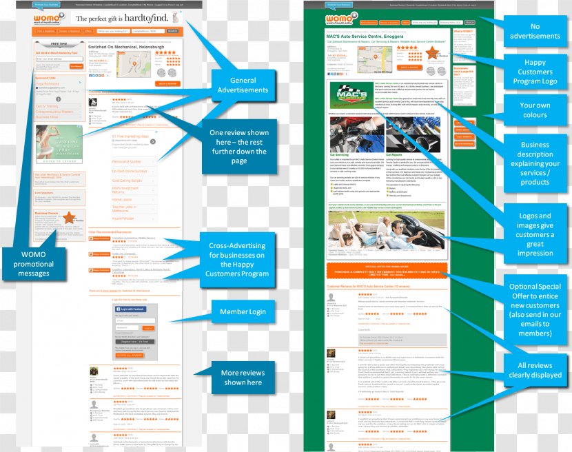 Web Page Organization Brand - Area - Design Transparent PNG