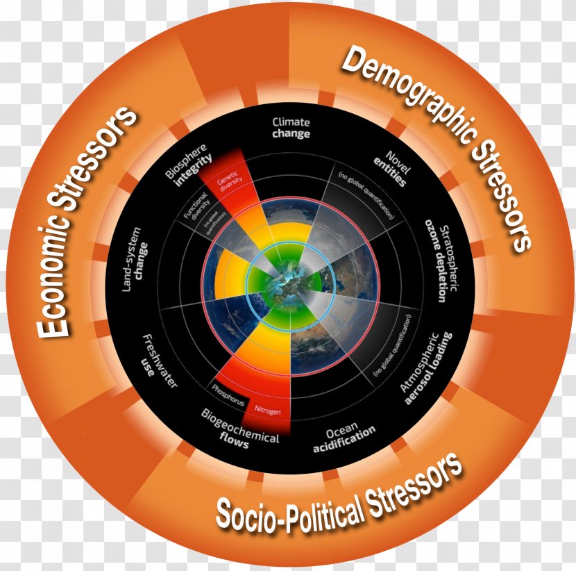 Earth Planetary Boundaries Stockholm Resilience Centre Anthropocene Transparent PNG