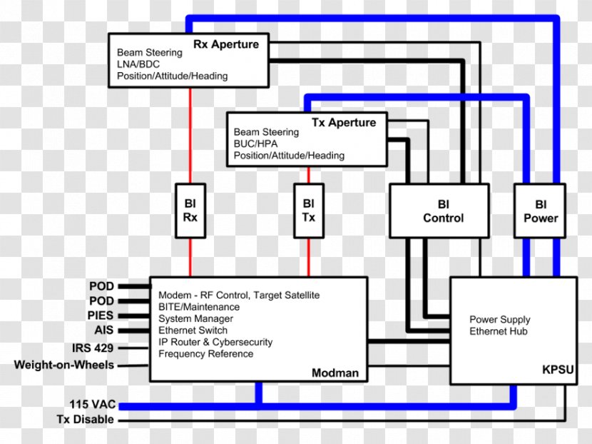 Paper Communications Satellite Inmarsat Document - Ka Band Transparent PNG