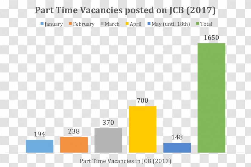 Jobcentre Brunei Information Web Page Statistics Business - Jcb - Part Time Transparent PNG