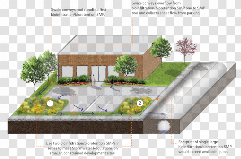 Stormwater Swale Bioretention Management - Home - Detention House Transparent PNG