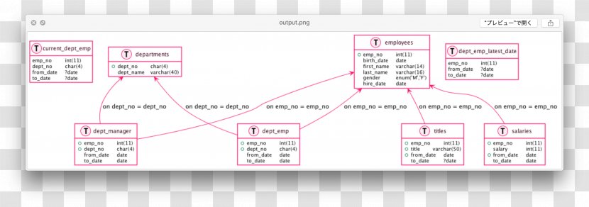 Brand Technology Diagram Line Transparent PNG