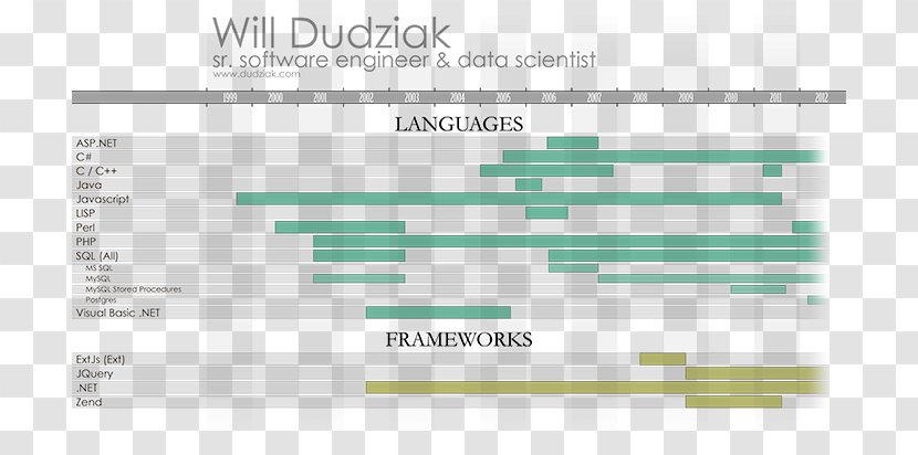 Software Engineer Computer Résumé Data - Material - Multi Skills Resume Transparent PNG