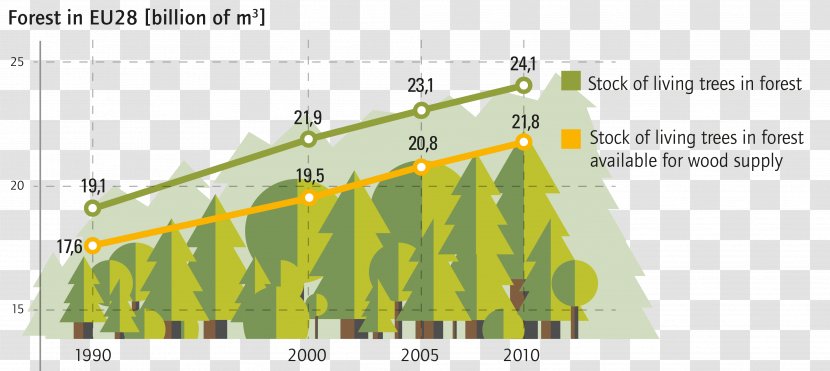 European Biomass Association Bioenergy - Yellow Transparent PNG