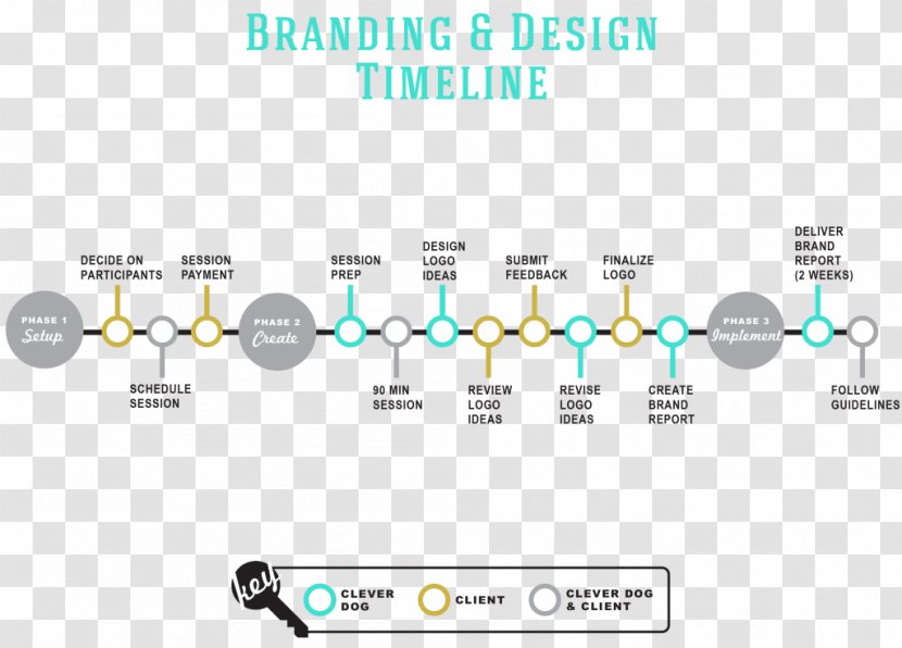 Branding Agency Logo Brand Implementation Corporate Identity - Creative Dog Transparent PNG