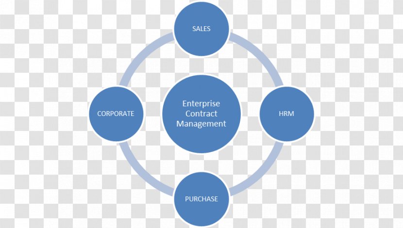 Marketing Mix Strategy Promotion Porter's Five Forces Analysis - Diagram - Framework Transparent PNG