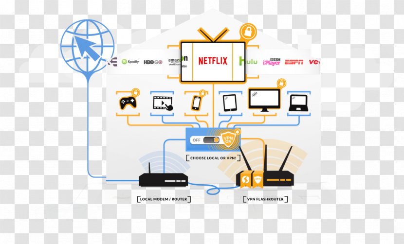 DD-WRT Computer Software Virtual Private Network Router - Security - Diagram Transparent PNG