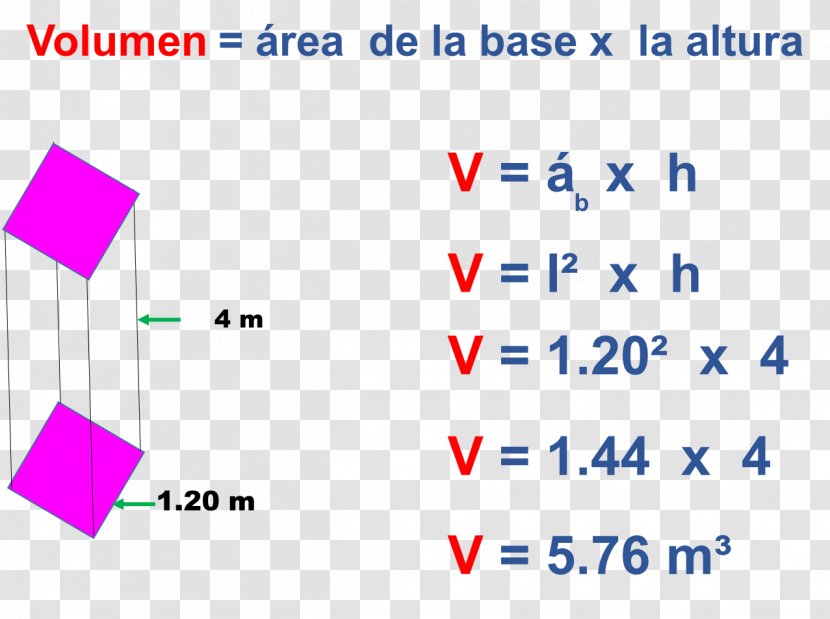 Prisma Cuadrangular Area Volume Rectangle - Number - Formulas De Triangulos Rectangulos Transparent PNG