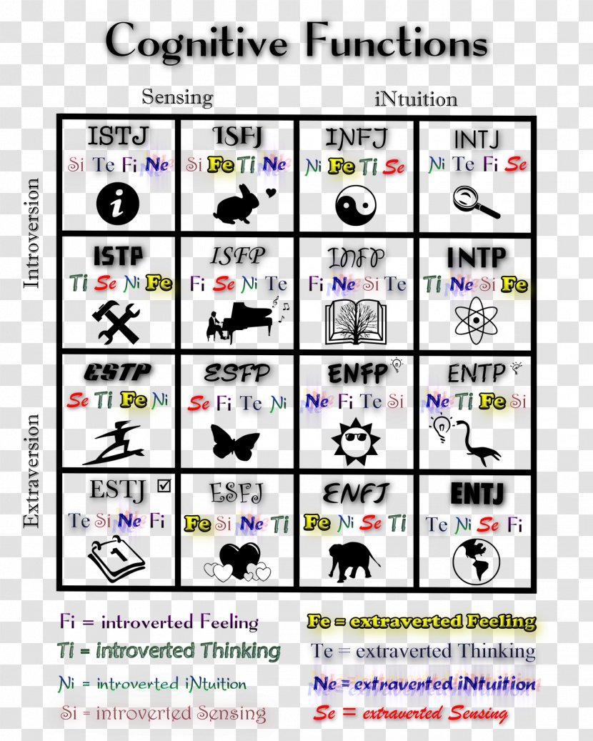 Jungian Cognitive Functions Myers–Briggs Type Indicator INTP Personality ISFJ - Cognition Transparent PNG