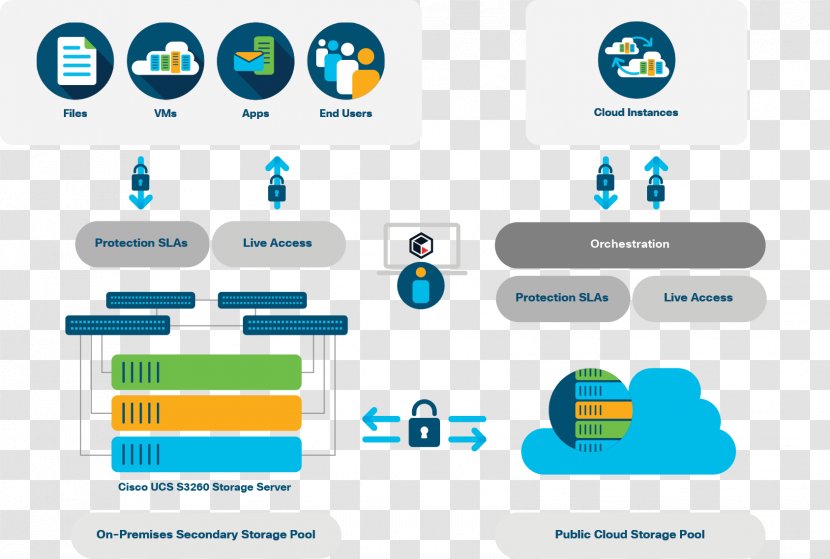 Cisco Unified Computing System Computer Program Organization Software Data Architecture - Center Transparent PNG