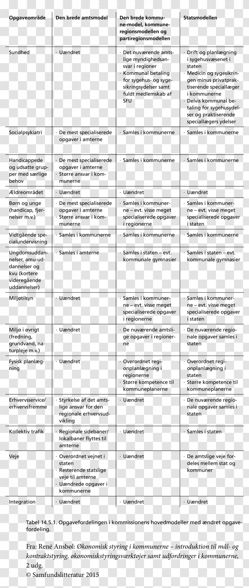 Document Textbook Municipality - Paper - Book Transparent PNG