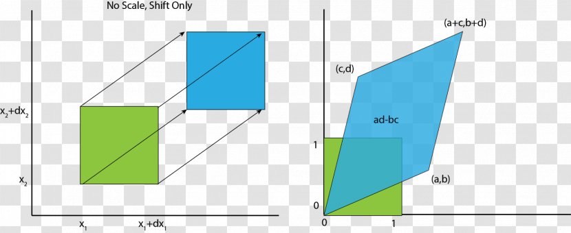 Affine Transformation Normalization Deep Learning Probability Distribution Triangle - Machine Transparent PNG