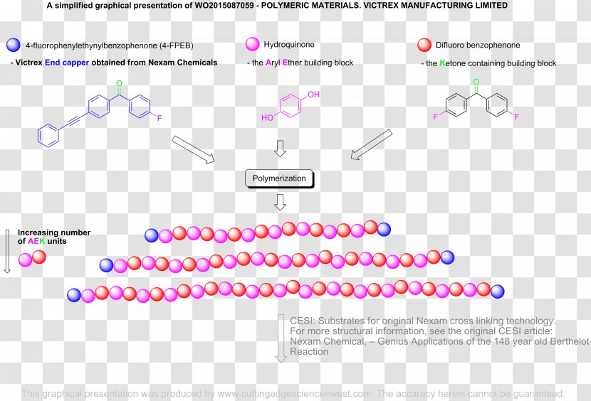 Diagram Line Document Brand Font - Text - Photosensitive Transparent PNG