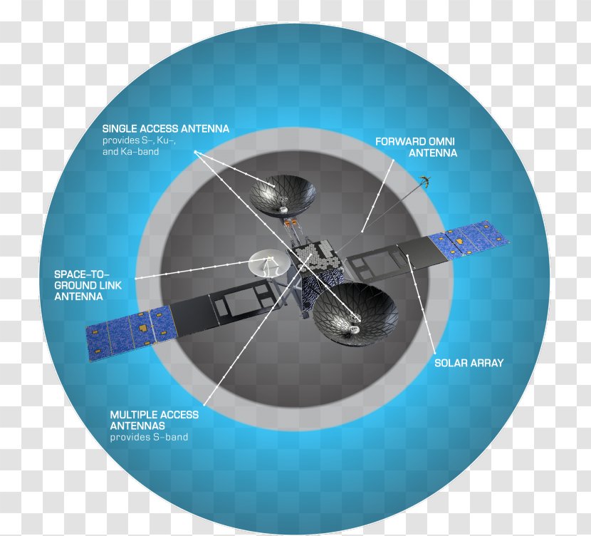 Tracking And Data Relay Satellite System TDRS-M NASA - Compact Disc - Nasa Transparent PNG