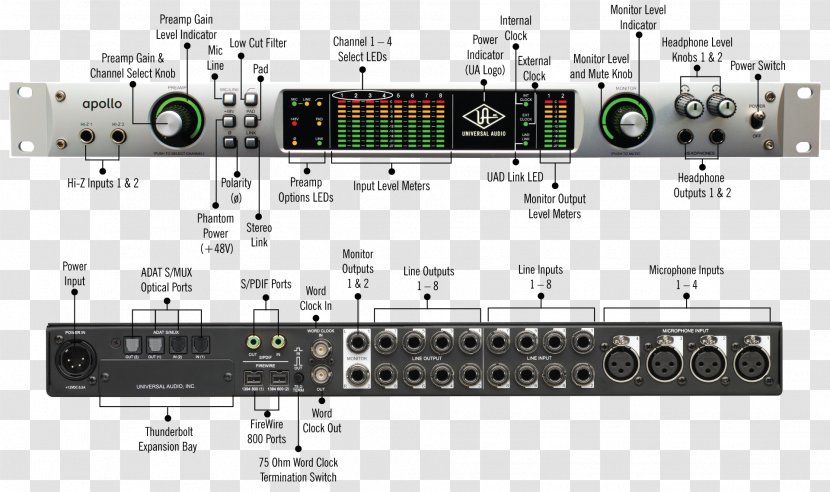 Universal Audio Apollo FireWire IEEE 1394 8 Quad UAD-2 PCIe DSP - Multimedia - Guitar Amp Transparent PNG