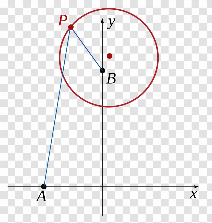 Locus Formula Circle Area Line - Diagram - 4/1 4/2 Ratchadamri Rd Transparent PNG