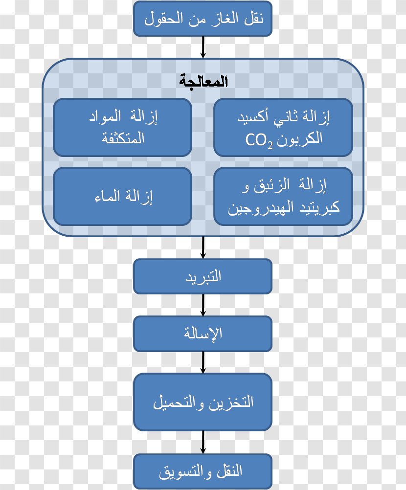 Liquefied Natural Gas Petroleum Fuel - Energy Transparent PNG