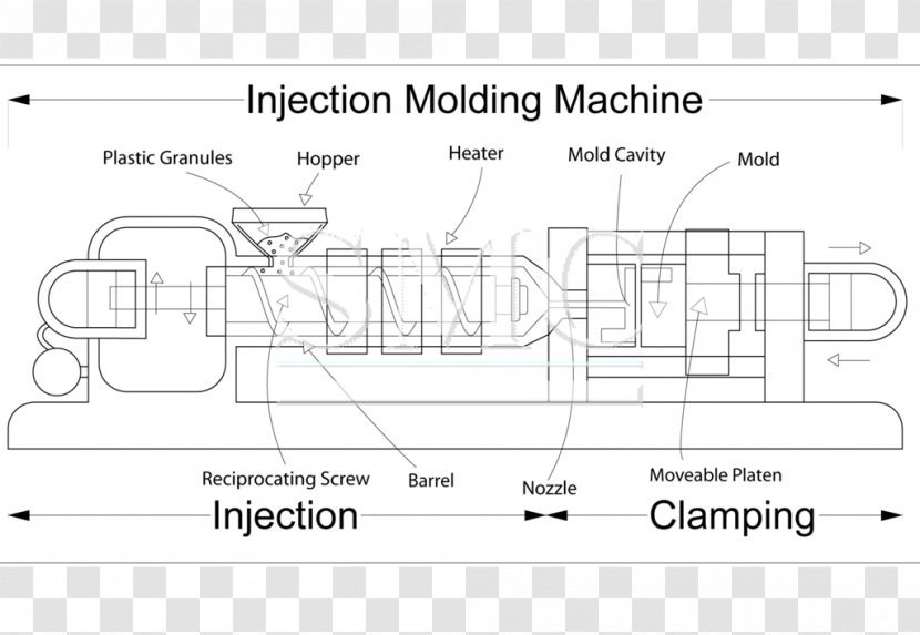 Injection Moulding Molding Machine Plastic Transfer - Bottle Transparent PNG