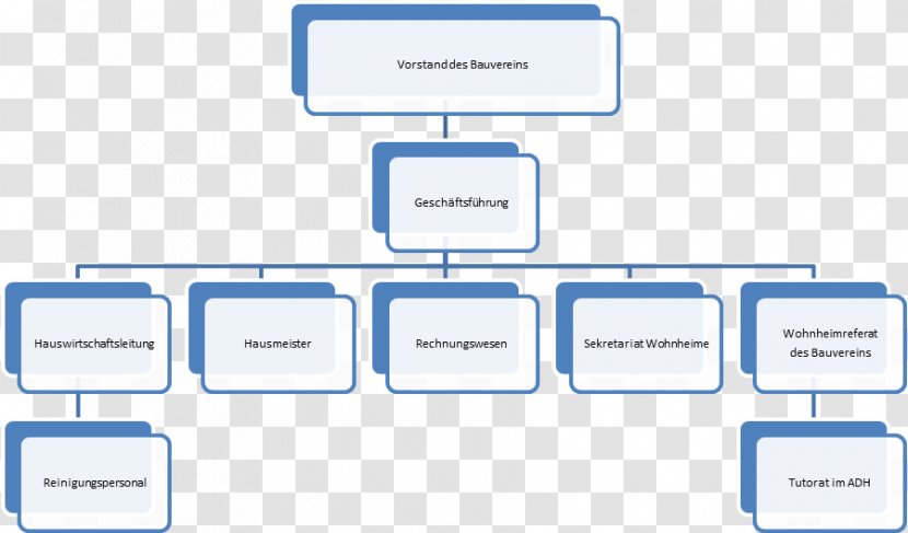 الممنوع من الصرف Information Structure Organization فعل مضارع - Communication - Alfred Transparent PNG