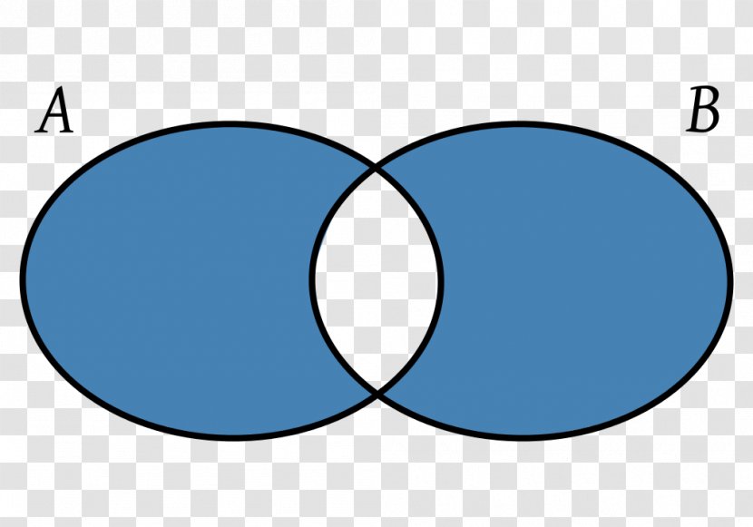 Set Theory Diferencia De Conjuntos Symmetric Difference Element - Venn Diagram Transparent PNG