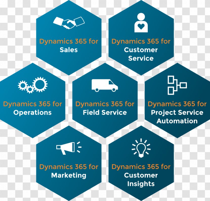 Business Intelligence Dynamics 365 Data Warehouse Process - Microsoft Transparent PNG